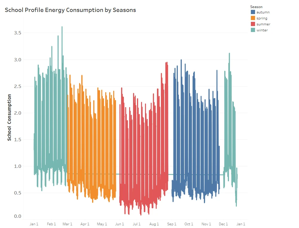 Raw Data for The Whole Year - School