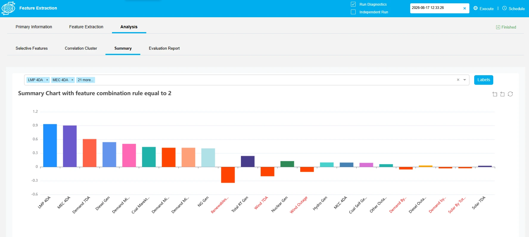 QuantRisk cloud forecasting workflow