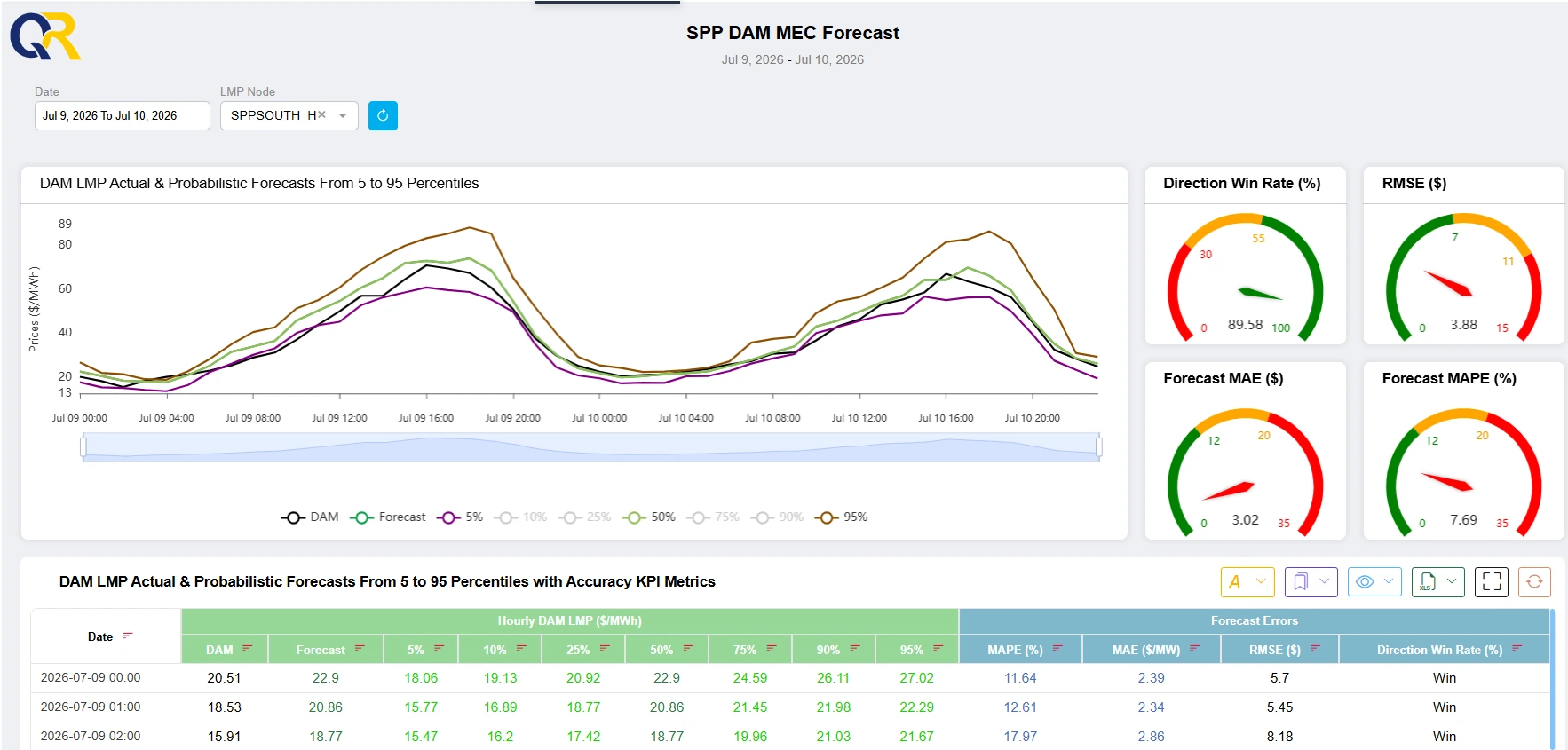 Average MEC price across system demand levels
