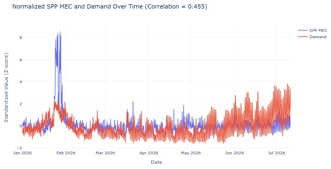 Time-series backtesting workflow figure