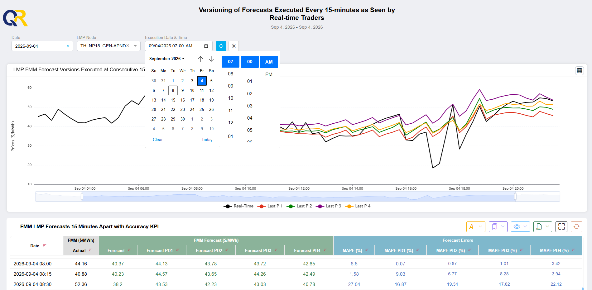 QuantRisk CAISO NP15 FMM forecast figure 3