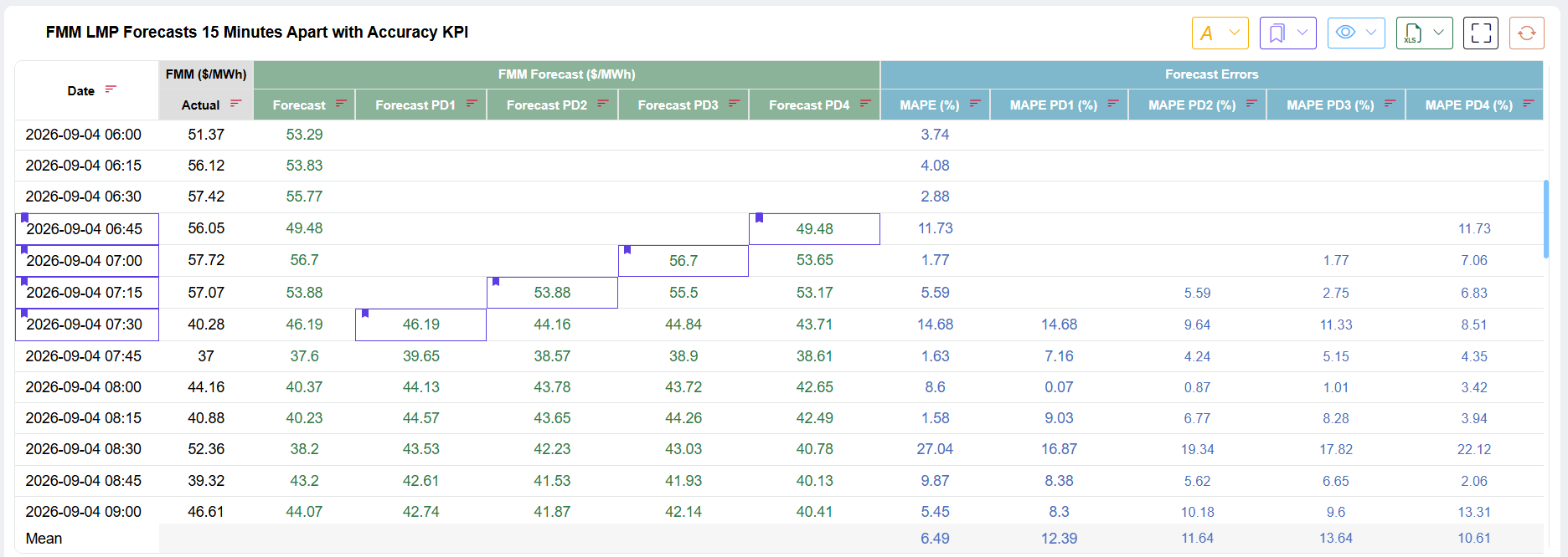 QuantRisk CAISO NP15 FMM forecast figure 4