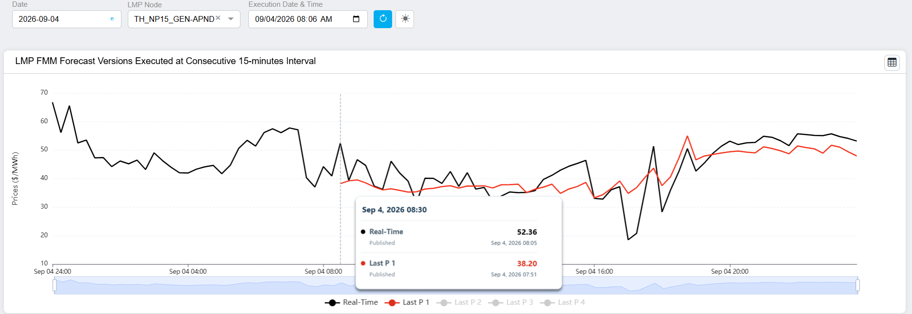 QuantRisk CAISO NP15 FMM forecast figure 5