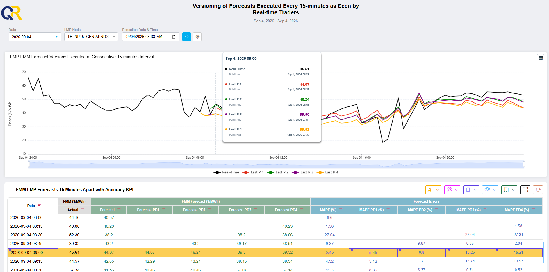 QuantRisk CAISO NP15 FMM forecast figure 6