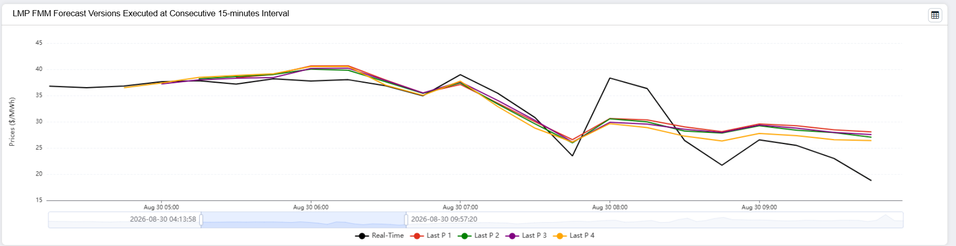 QuantRisk CAISO NP15 FMM forecast figure 7