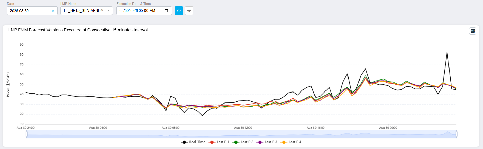 QuantRisk CAISO NP15 FMM forecast figure 8