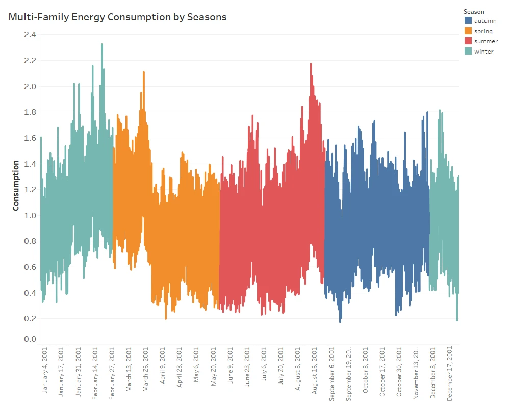 [Raw Data for The Whole Year - Multifamily]