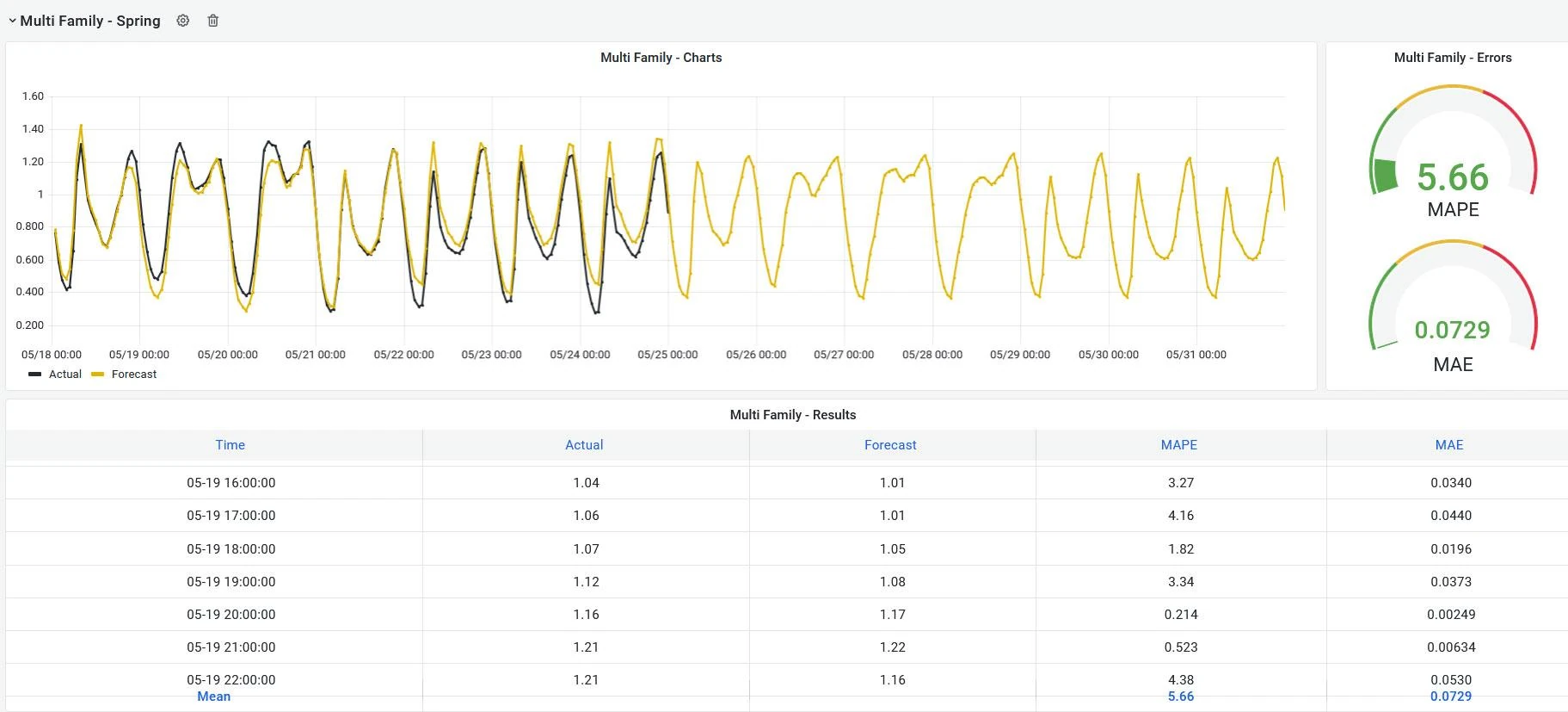 QR ALPS Data Visualization Dashboard