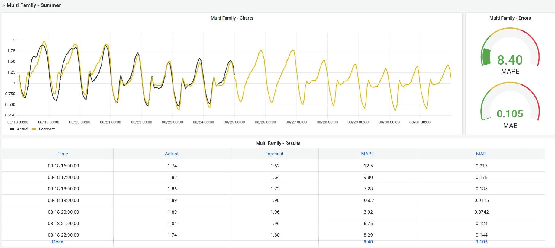 QR ALPS Data Visualization Dashboard