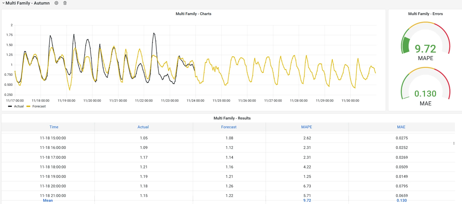 QR ALPS Data Visualization Dashboard