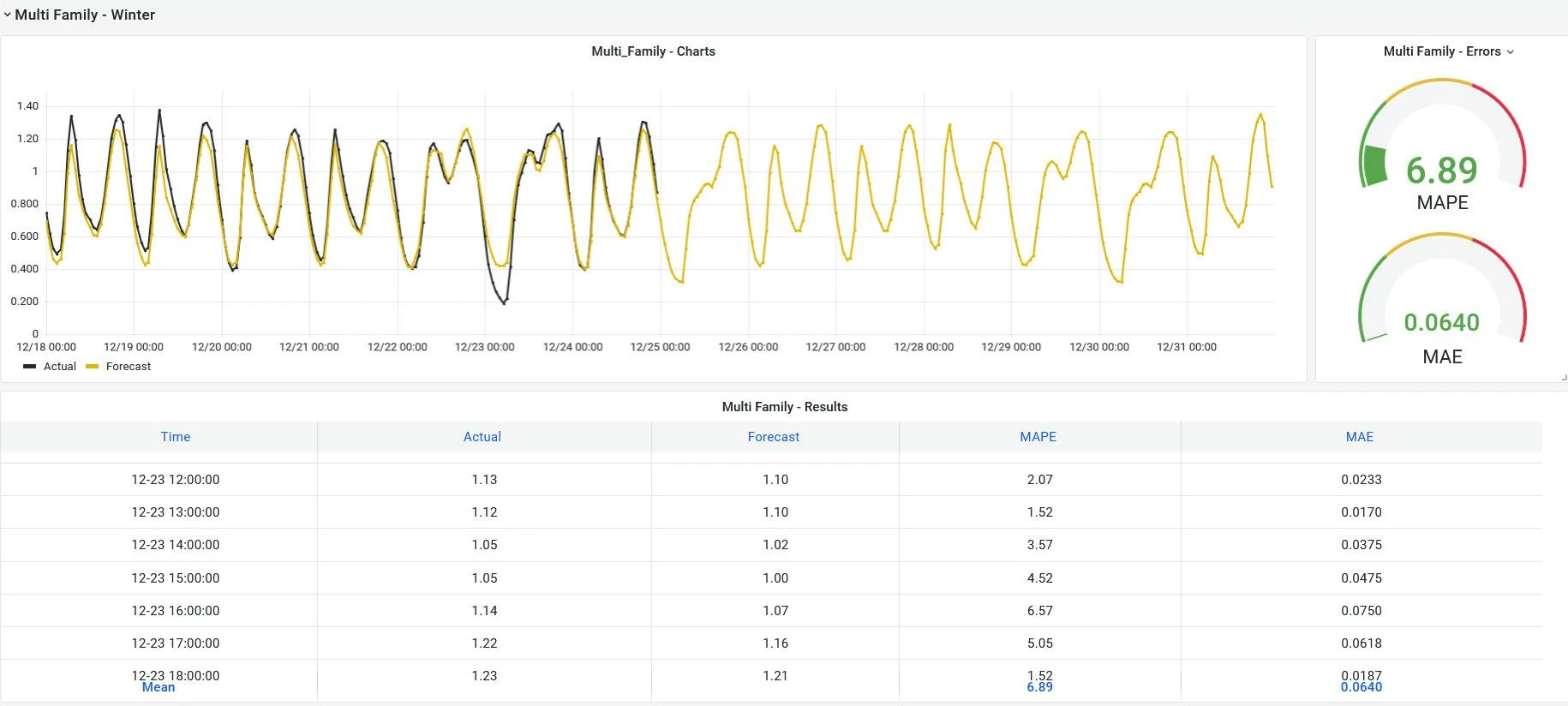QR ALPS Data Visualization Dashboard