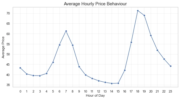 MISO DAM price forecasting figure