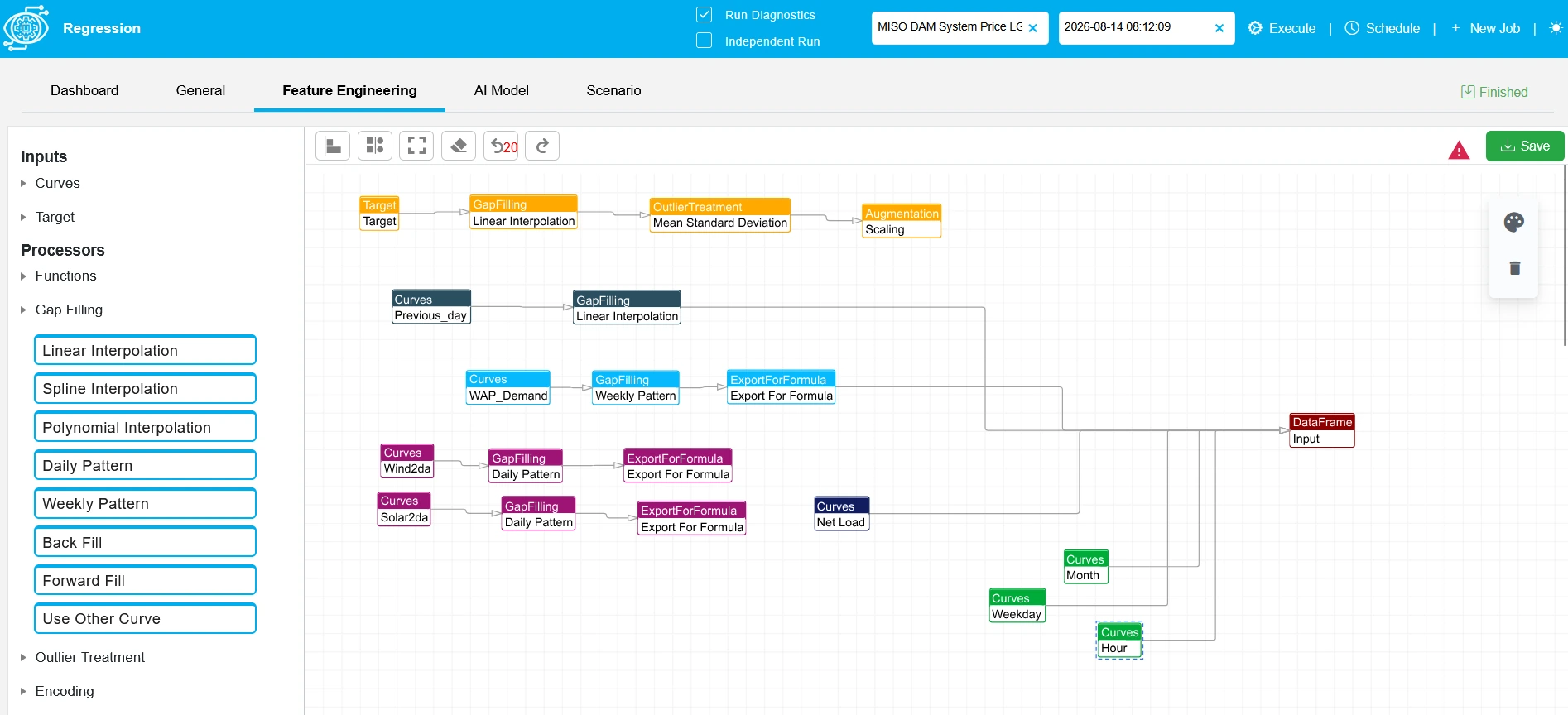 Sample DA Price Forecast AI Model Features for MISO MCE