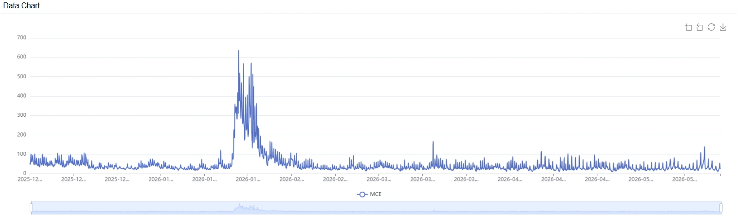 MISO DAM price forecasting figure