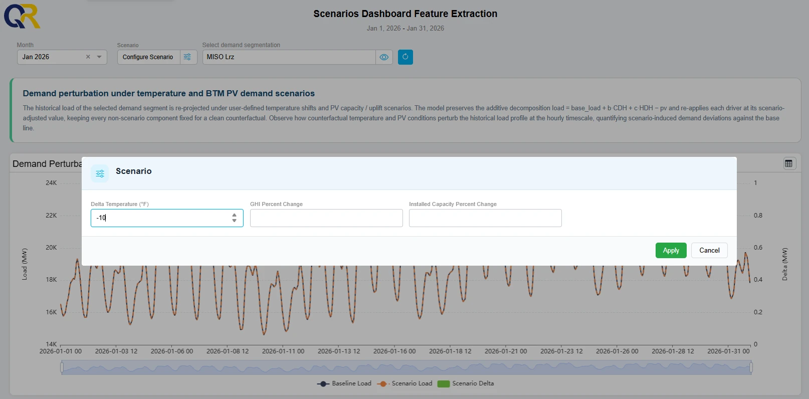 QR ALPS scenarios dashboard with a dialog for entering a temperature change over a demand chart