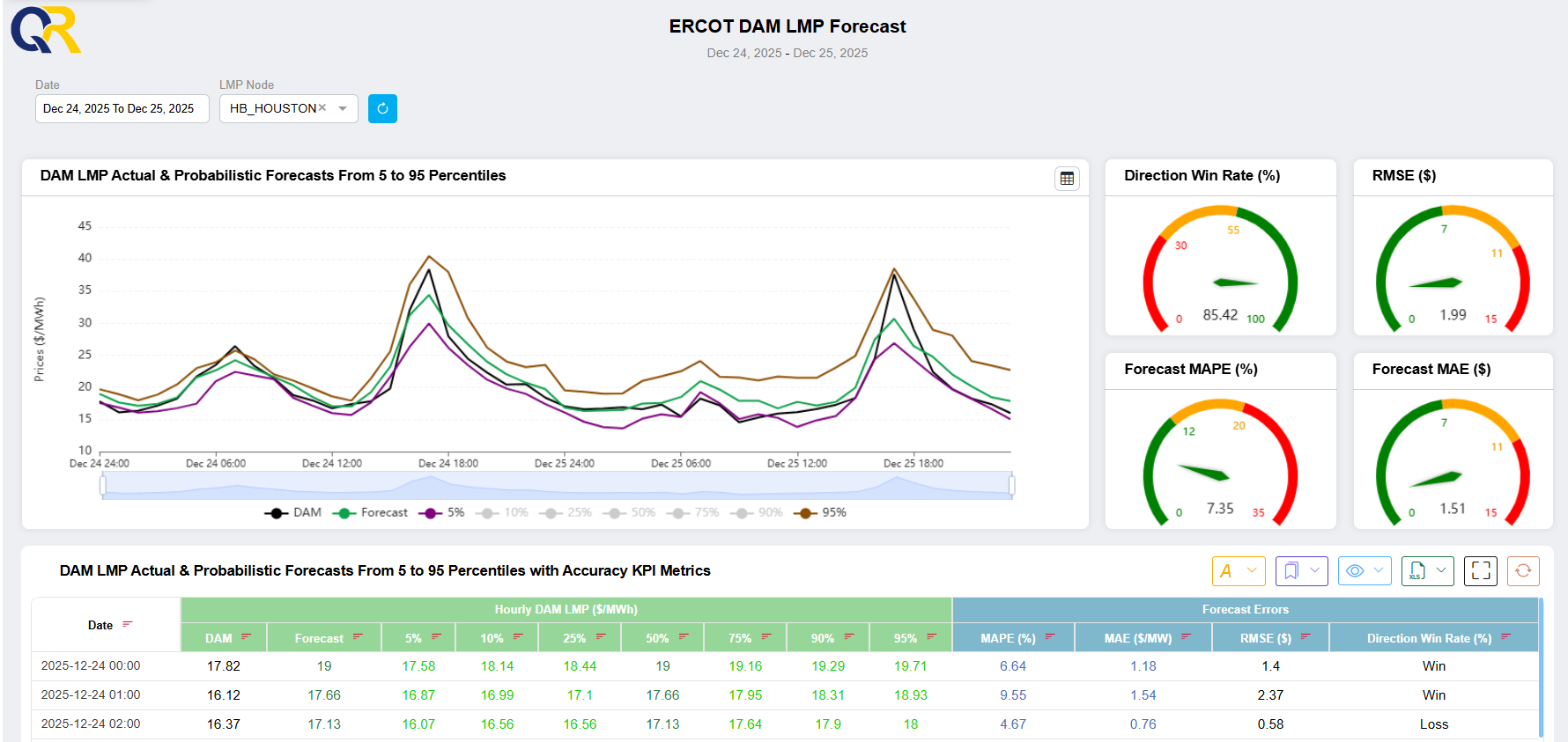 ERCOT DAM LMP forecast dashboard