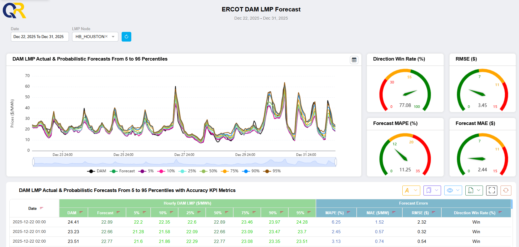 ERCOT DAM LMP forecast dashboard