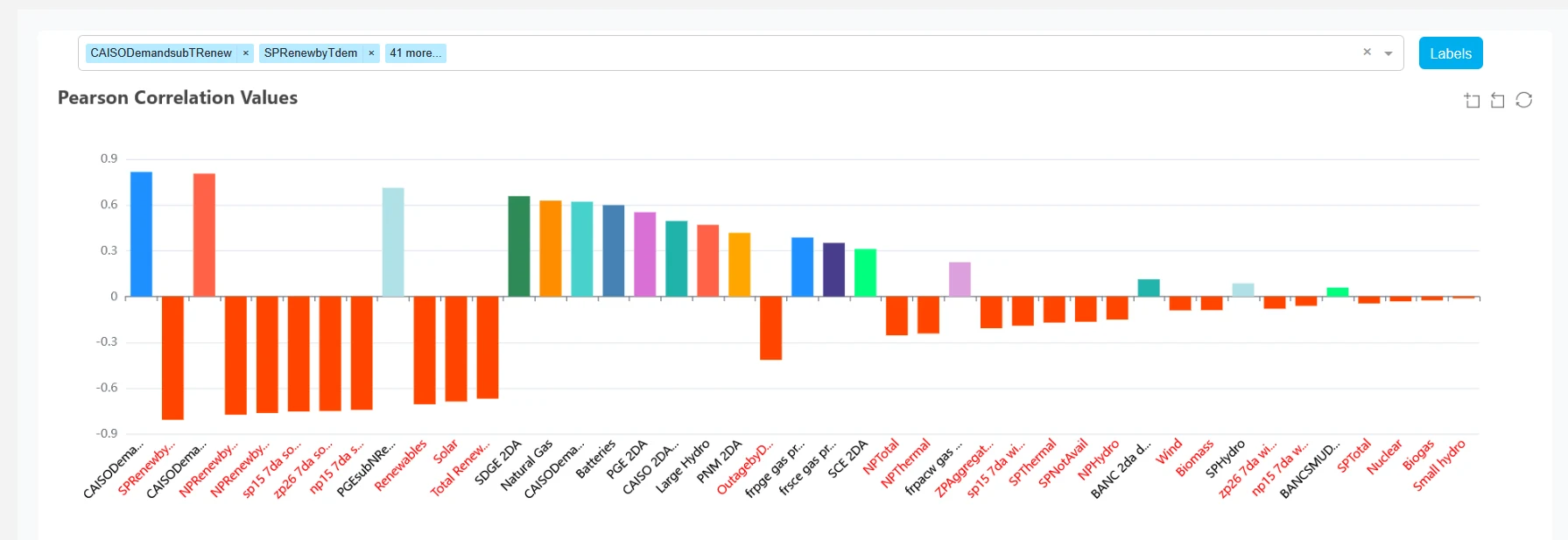 QR FEDA feature extraction interface showing Pearson correlation values for selected time-series features.