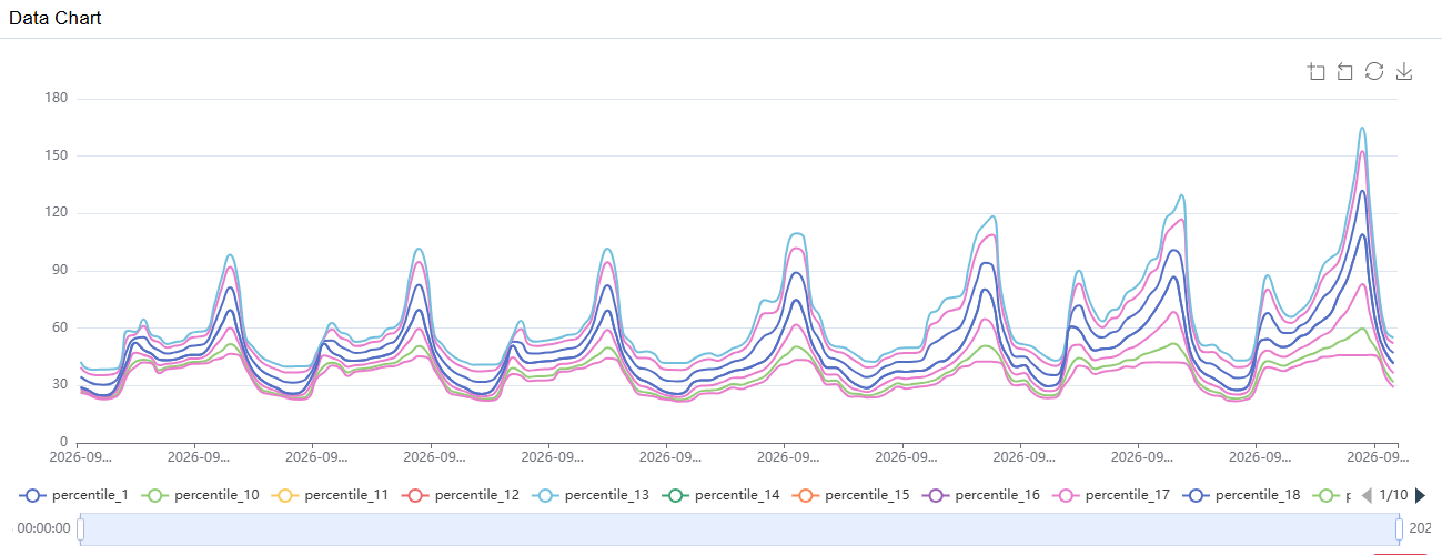 QR AMPS probabilistic forecast showing progressive