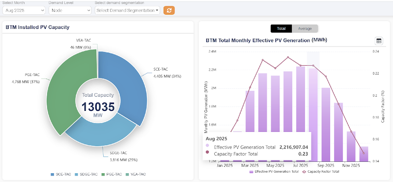 QR ALPS Report 2. Monthly BTM PV generation and Capacity Factor Index.