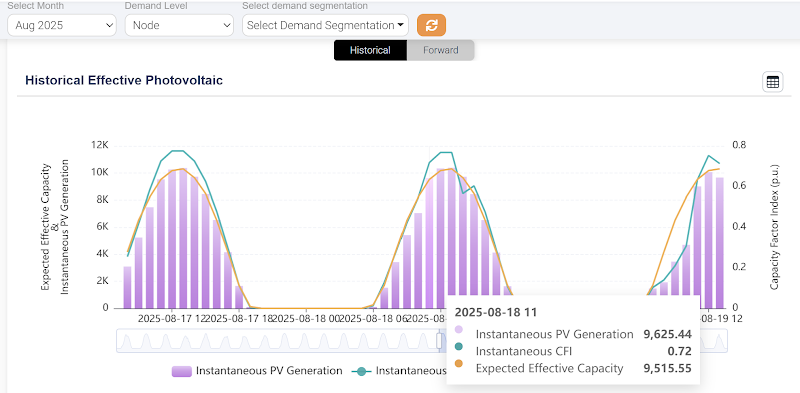QR ALPS Report 4. Detailed hourly BTM PV generation analysis.