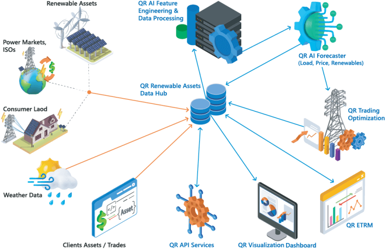 Forecast diagram_Advanced-API-Friendly-Electricity-Bidding-Co-Optimization-Ecosystem