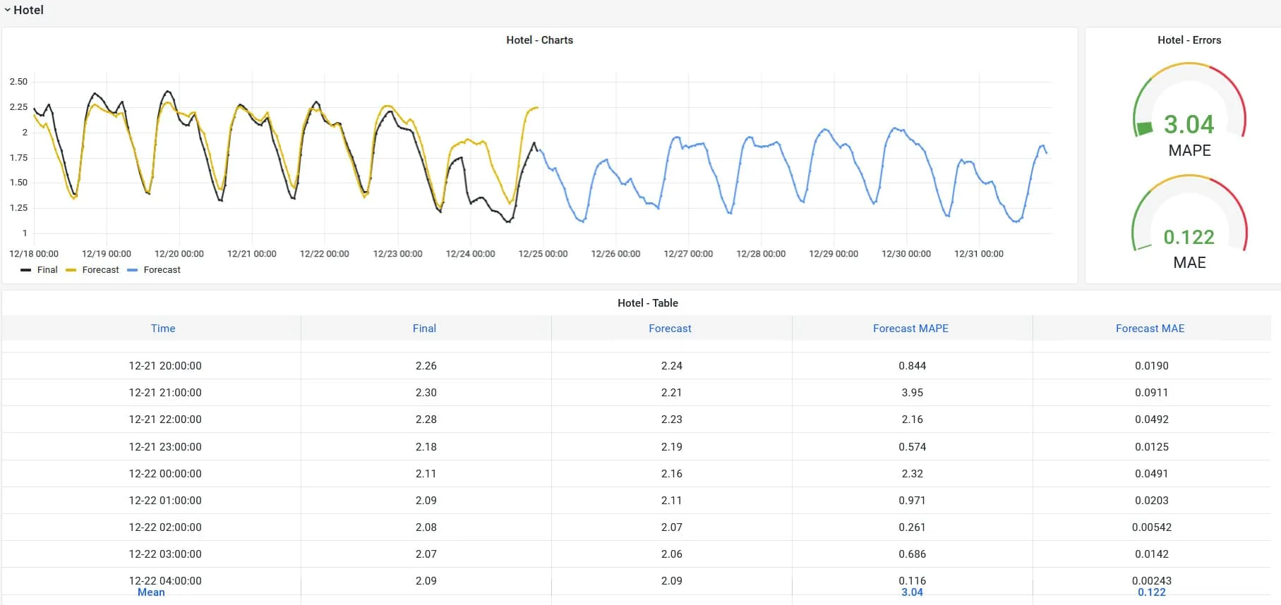 QR Forecaster Data Visualization Dashboard