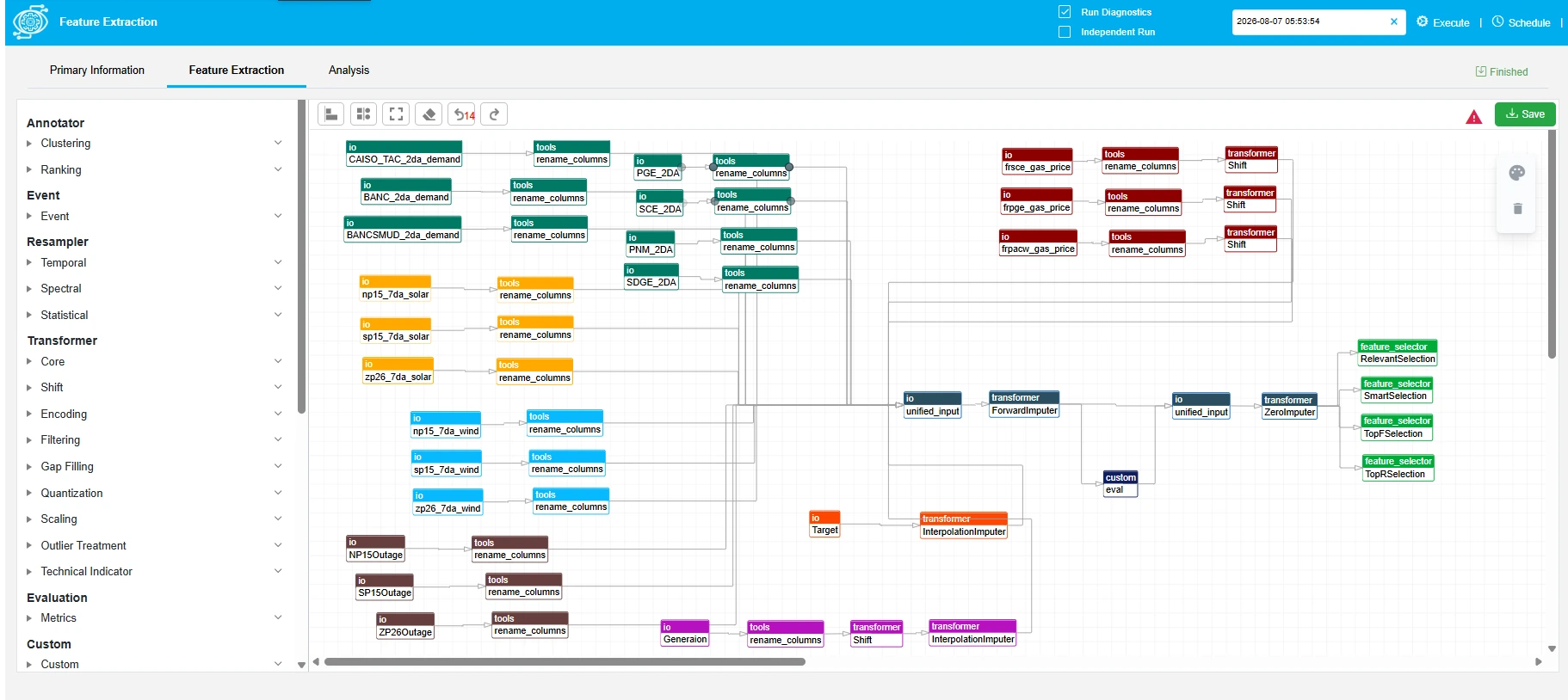 Feature Extraction platform for the case of CAISO LMP