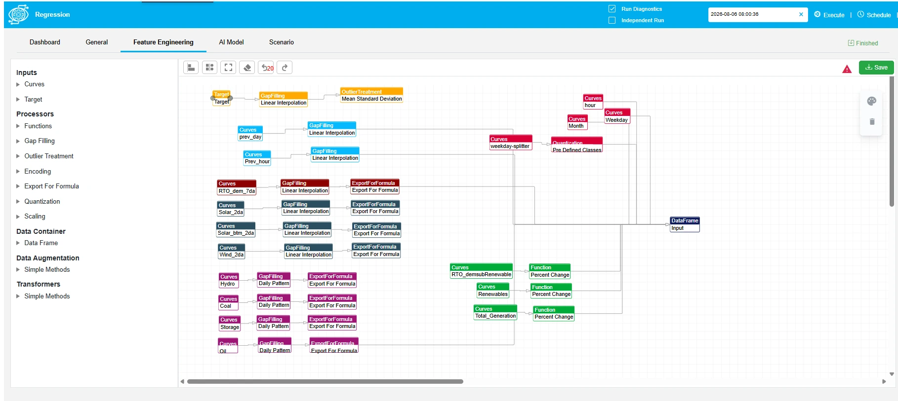 Sample DA Price Forecast AI Model Features for PJM System Price